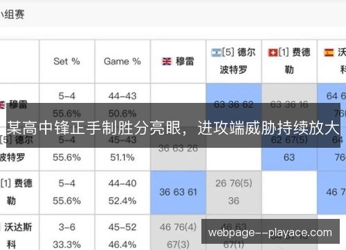 某高中锋正手制胜分亮眼，进攻端威胁持续放大